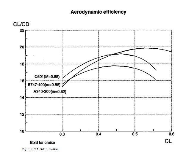 Fig_3_3_1_Ref_HL_GoS