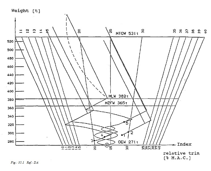 Fig_3_5_1_Ref_DA