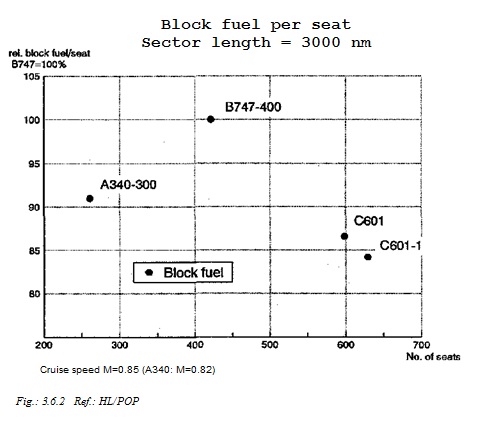 Fig_3_6_2_Ref_HL_POP