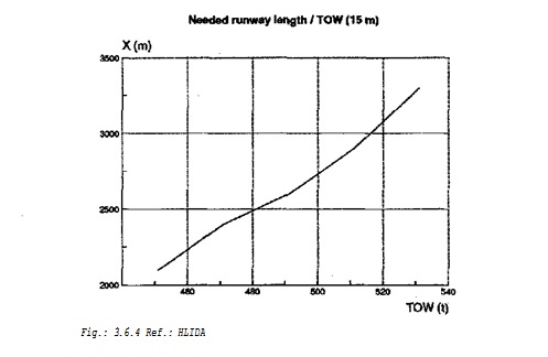 Fig_3_6_4_Ref_HL_DA